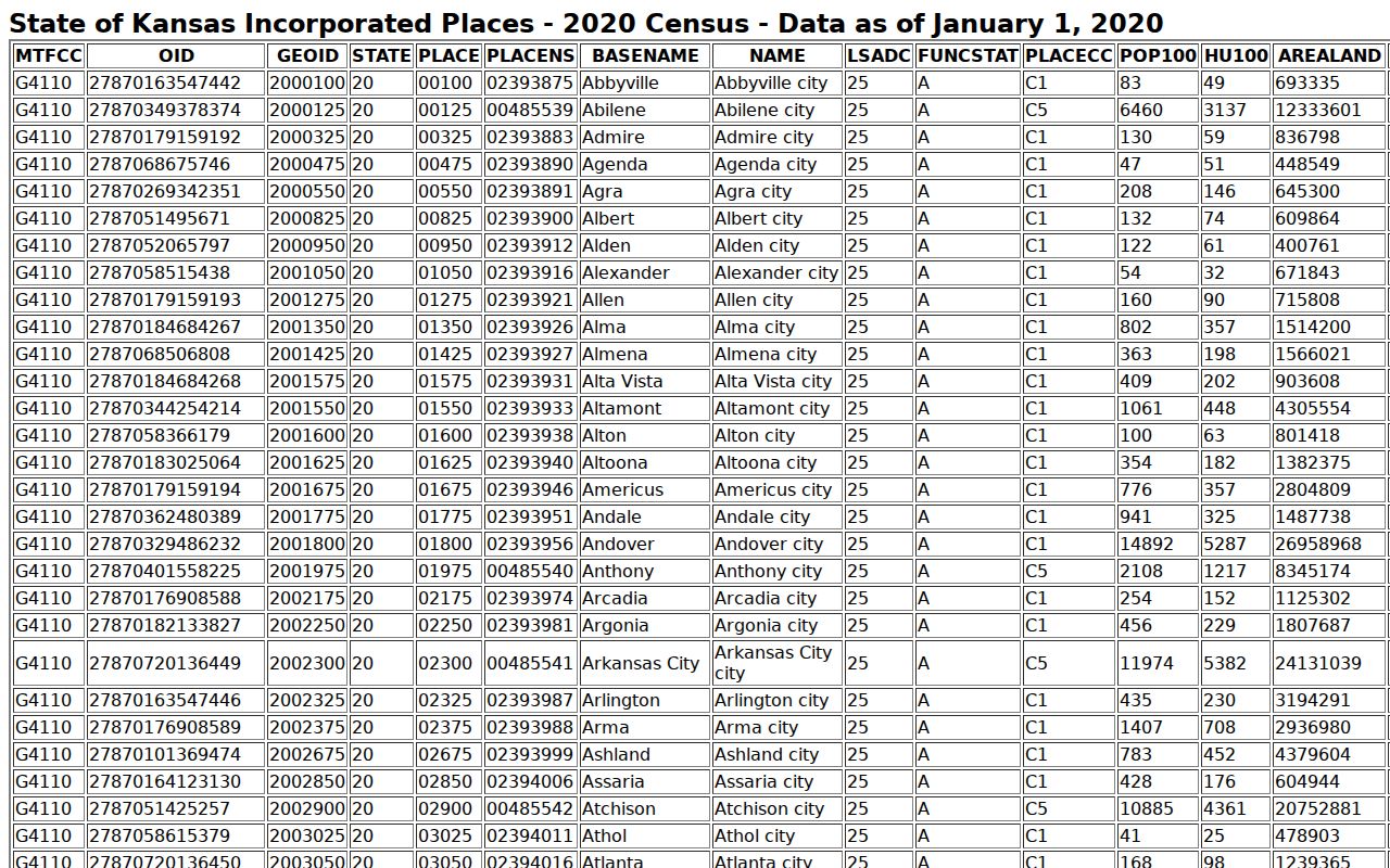Galesburg court docket Census population context